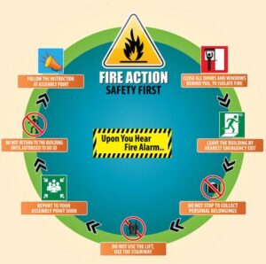 business fire safety staff training